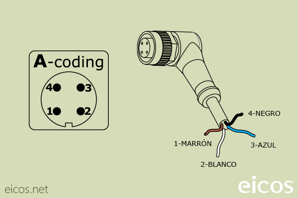 "A-Coding" del conector hembra M12 90° con cable de 5 metros