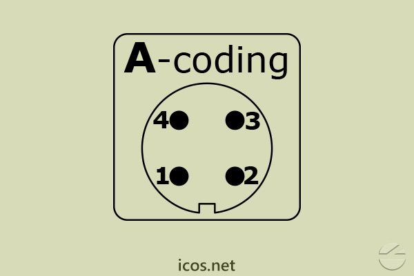 "A-Coding" del conector macho M12 90°