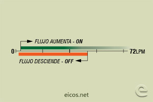 Haga clic para ampliar Escala de sensibilidad (EN AGUA) del sensor de flujo Eicos FC34B04 Escala de sensibilidad (EN AGUA) del sensor de flujo Eicos FC34B04