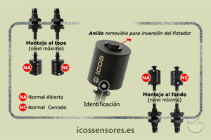 Haga clic para ampliar Funcionamiento NA o NC del sensor de nivel LD361-M12 Funcionamiento NA o NC del sensor de nivel LD361-M12