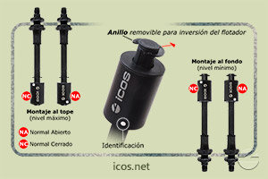 Haga clic para ampliar Funcionamiento NA o NC del sensor de nivel LE151-M12 Funcionamiento NA o NC del sensor de nivel LE151-M12