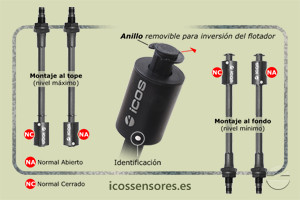 Haga clic para ampliar Funcionamiento NA o NC del sensor de nivel LE201-M12 Funcionamiento NA o NC del sensor de nivel LE201-M12