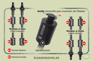 Haga clic para ampliar Funcionamiento NA o NC del sensor de nivel LE202-1-M12 Funcionamiento NA o NC del sensor de nivel LE202-1-M12