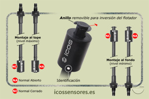 Haga clic para ampliar Funcionamiento NA o NC del sensor de nivel LE351-M12 Funcionamiento NA o NC del sensor de nivel LE351-M12