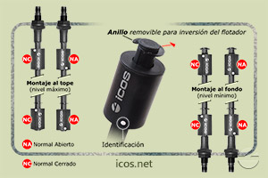 Haga clic para ampliar Funcionamiento NA o NC del sensor de nivel LE352-1-M12 Funcionamiento NA o NC del sensor de nivel LE352-1-M12