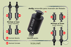 Haga clic para ampliar Funcionamiento NA o NC del sensor de nivel LE452-1-M12 Funcionamiento NA o NC del sensor de nivel LE452-1-M12