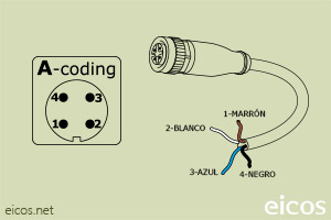 Haga clic para ampliar "A-Coding" del conector hembra M12 recto con cable de 2 metros "A-Coding" del conector hembra M12 recto con cable de 2 metros