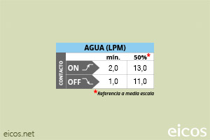Haga clic para ampliar Escala de sensibilidad (EN AGUA) del sensor de flujo Eicos FC34B02-M12 Escala de sensibilidad (EN AGUA) del sensor de flujo Eicos FC34B02-M12