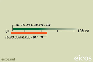 Haga clic para ampliar Escala de sensibilidad (EN AGUA) del sensor de flujo Eicos FG20B02 Escala de sensibilidad (EN AGUA) del sensor de flujo Eicos FG20B02
