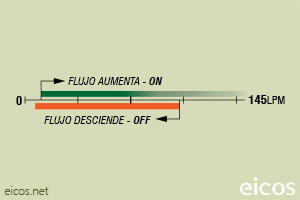 Haga clic para ampliar Escala de sensibilidad (EN AGUA) del sensor de flujo Eicos FG20B04 Escala de sensibilidad (EN AGUA) del sensor de flujo Eicos FG20B04