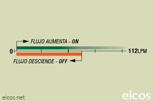 Haga clic para ampliar Escala de sensibilidad (EN AGUA) del sensor de flujo Eicos FJ112B02 Escala de sensibilidad (EN AGUA) del sensor de flujo Eicos FJ112B02