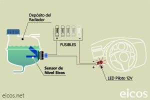Haga clic para ampliar Montaje del sensor de nivel Eicos LF222E-40 Montaje del sensor de nivel Eicos LF222E-40