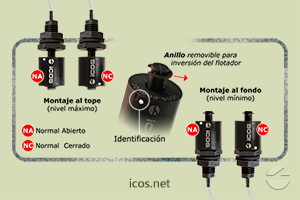 Haga clic para ampliar Funcionamiento NA o NC del sensor de nivel LC36M-40 Funcionamiento NA o NC del sensor de nivel LC36M-40