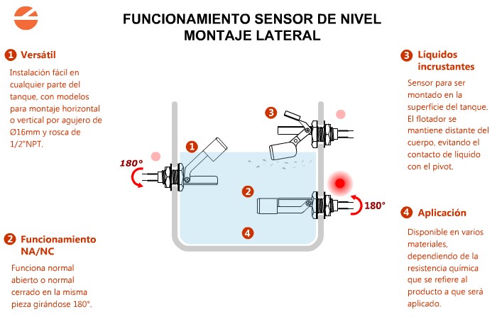 Funcionamiento del sensor de nivel